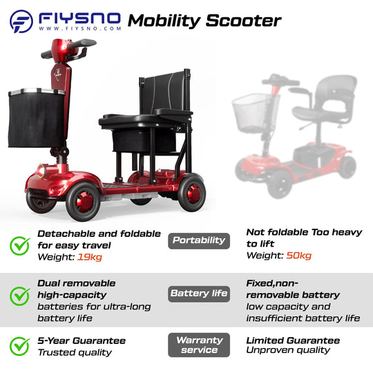 Fiysno F1 Mobility Scooter - Jansno Ebike US