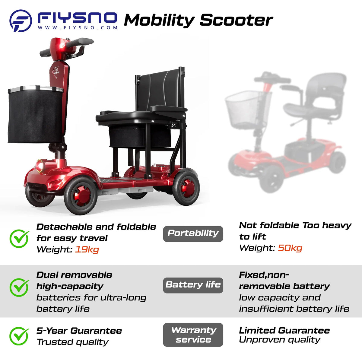 Fiysno F1 Mobility Scooter - Jansno Ebike US